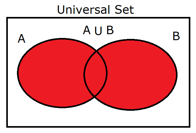 A union B